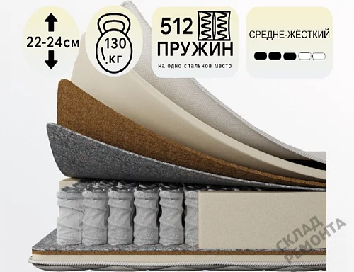 Фото Матрас с независимым пружинным блоком Koyka Medium (чехол жаккард) – купить в Орехово-Зуево: цена, описание, фото. Интернет-магазин 1